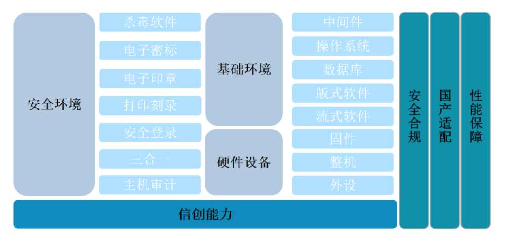 信創一(yī)站式服務解決方案